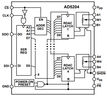 Blockdiagramm - Analog Devices Inc. AD5204 und AD5206 Digitalpotentiometer